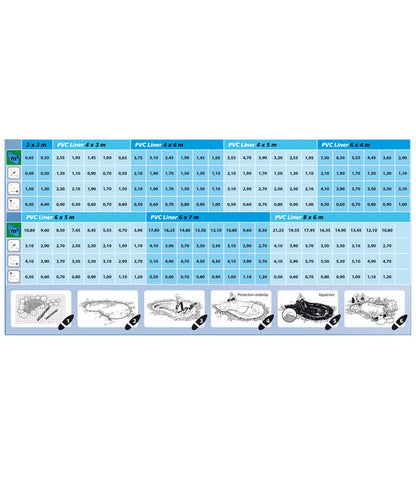  Ubbink Aqua Liner PVC-Teichfolie, 0,5 Mm