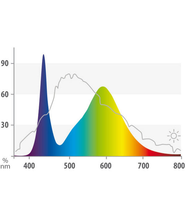  JUWEL® AQUARIUM Aquariumbeleuchtung LED Colour