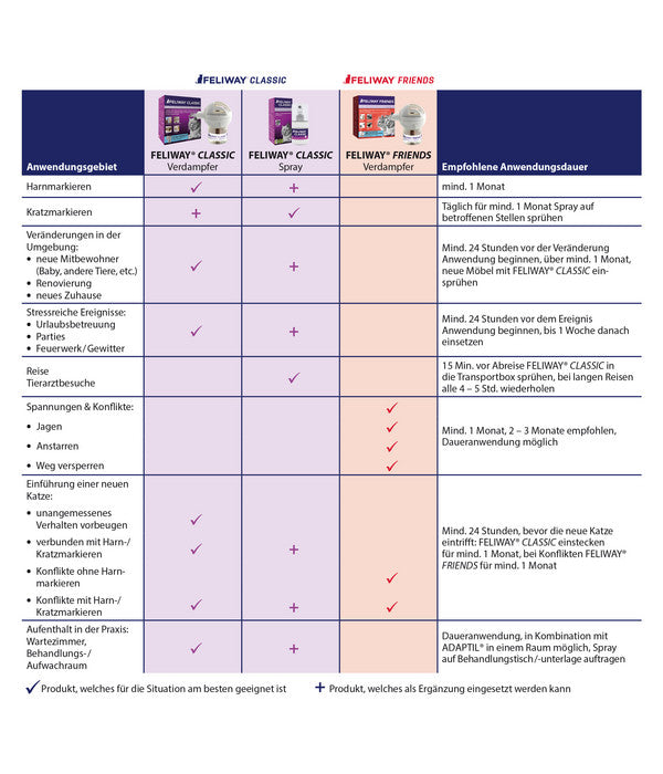  FELIWAY® Classic Verdampfer Start-Set
