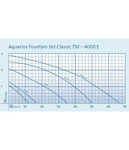  Oase Aquarius Fountain Set Classic 2000 E