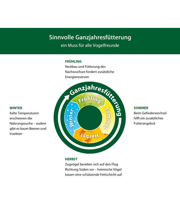  Dehner Natura Premium Ganzjahresfutter Energie-Mix