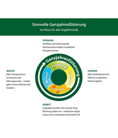  Dehner Natura Futter-Stangen Sonnenblumenkerne