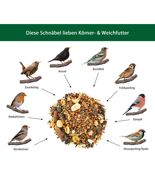  Dehner Natura Körner- Und Weichfutter
